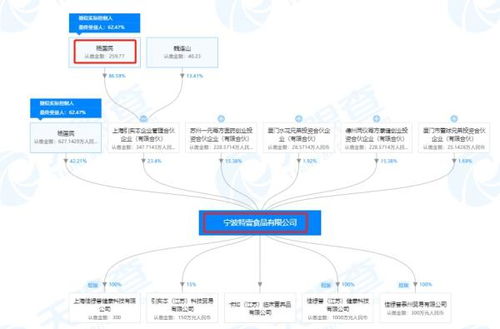 寧波特壹食品公司 特殊醫(yī)學(xué)用途配方食品注冊(cè) 未獲批 此前曾因飲料產(chǎn)品冒充特醫(yī)奶粉被國家市場總局查處